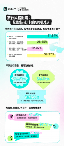 【游戏资讯】Z世代五一出行图鉴-Just So Soul研究院.pdf-三米星球:游戏人&互联网人终身成长的平台