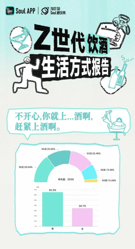 【游戏资讯】Z世代饮酒生活方式报告-Just So Soul研究院.pdf-三米星球:游戏人&互联网人终身成长的平台