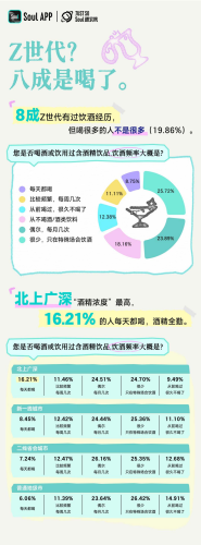 【游戏资讯】Z世代饮酒生活方式报告-Just So Soul研究院.pdf-三米星球:游戏人&互联网人终身成长的平台