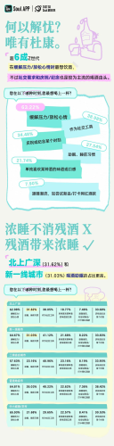 【游戏资讯】Z世代饮酒生活方式报告-Just So Soul研究院.pdf-三米星球:游戏人&互联网人终身成长的平台