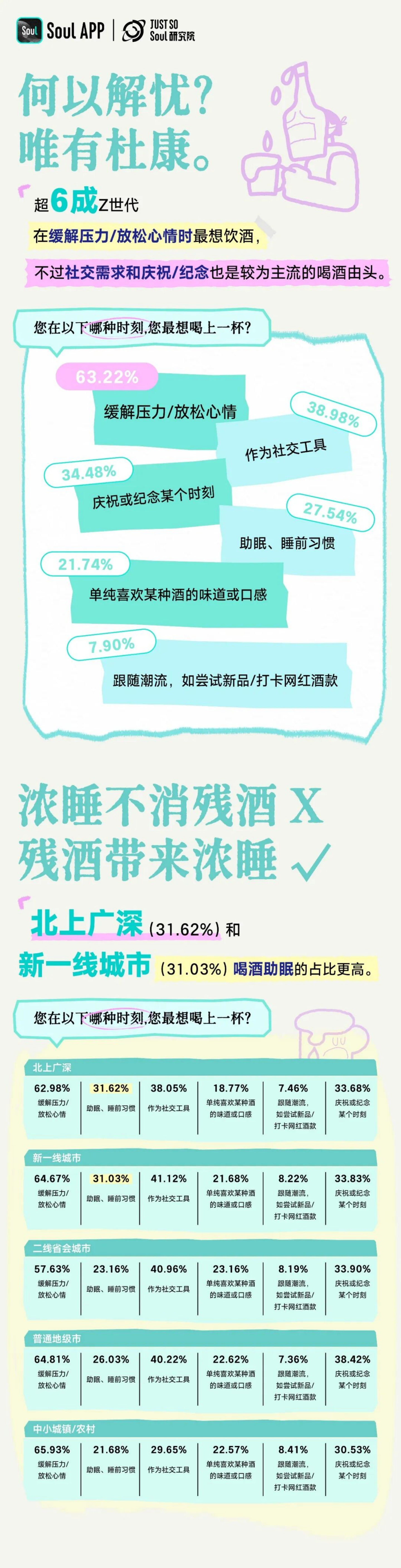 【游戏资讯】Z世代饮酒生活方式报告-Just So Soul研究院_04