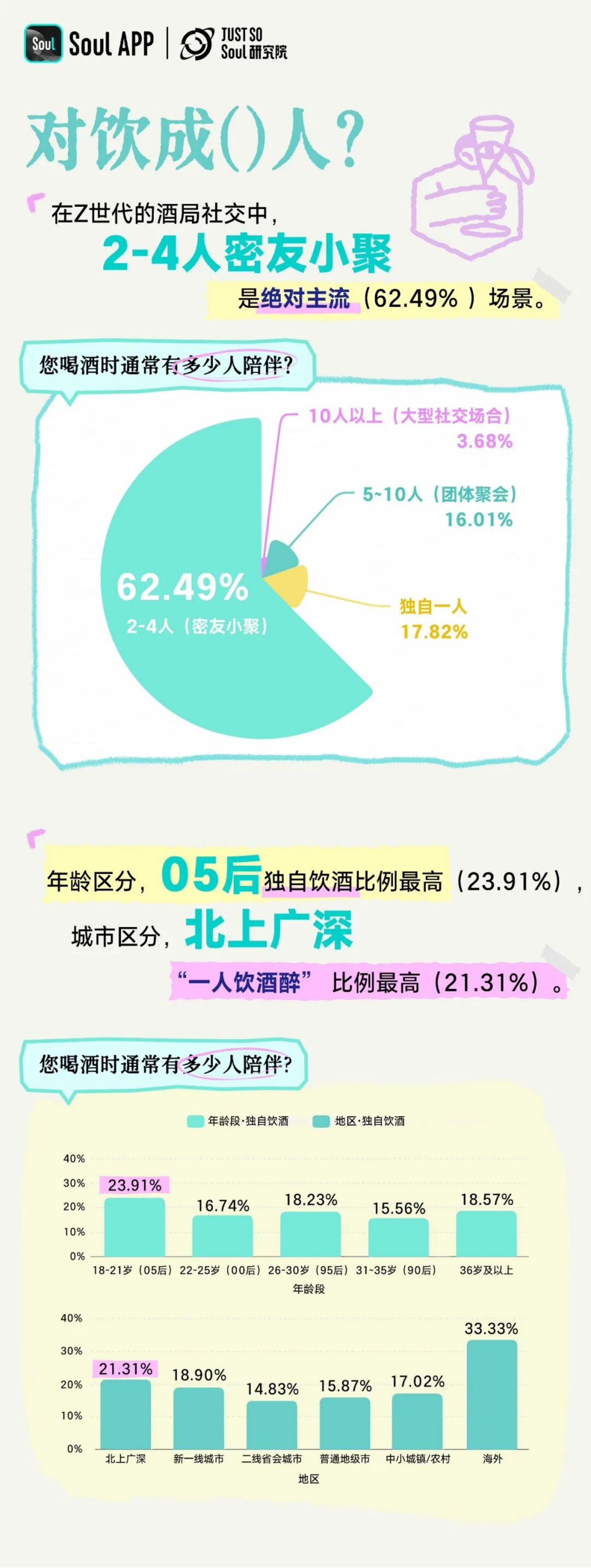 【游戏资讯】Z世代饮酒生活方式报告-Just So Soul研究院_06