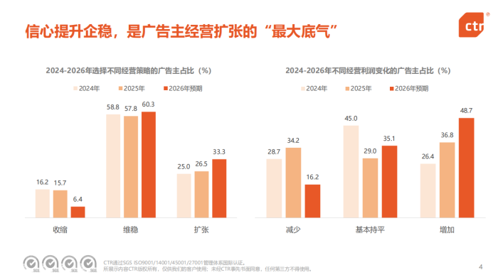 【游戏资讯】ctr：2026年中国广告主营销趋势调查报告.pdf-三米星球：游戏人&互联网人终身成长的平台
