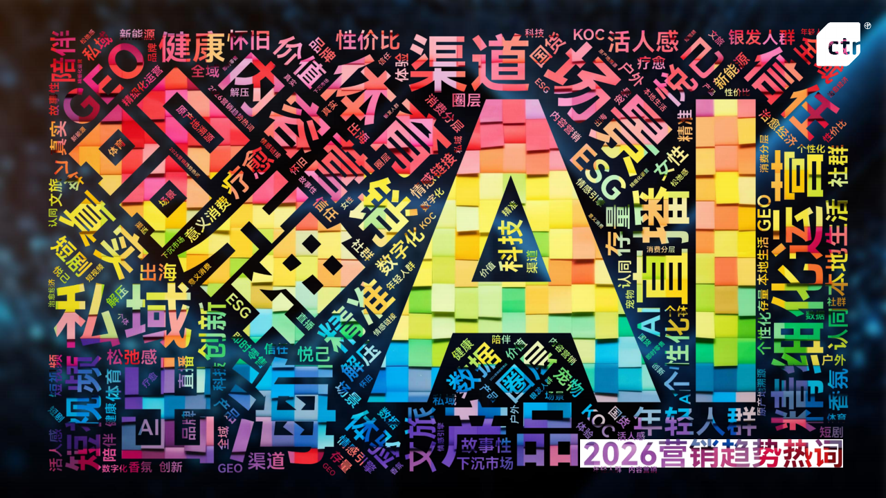 【游戏资讯】ctr：2026年中国广告主营销趋势调查报告_06