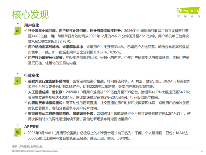 【游戏资讯】中国移动互联网流量季度报告2026Q1.pdf-三米星球：游戏人&互联网人终身成长的平台