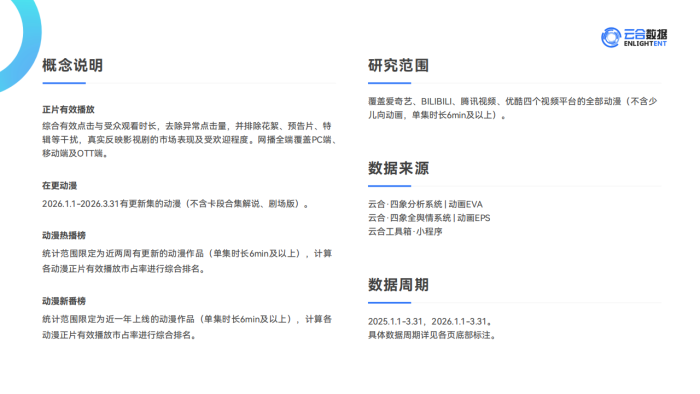 【游戏资讯】云合数据：2026Q1动漫网播表现与上新观察报告.pdf-三米星球：游戏人&互联网人终身成长的平台