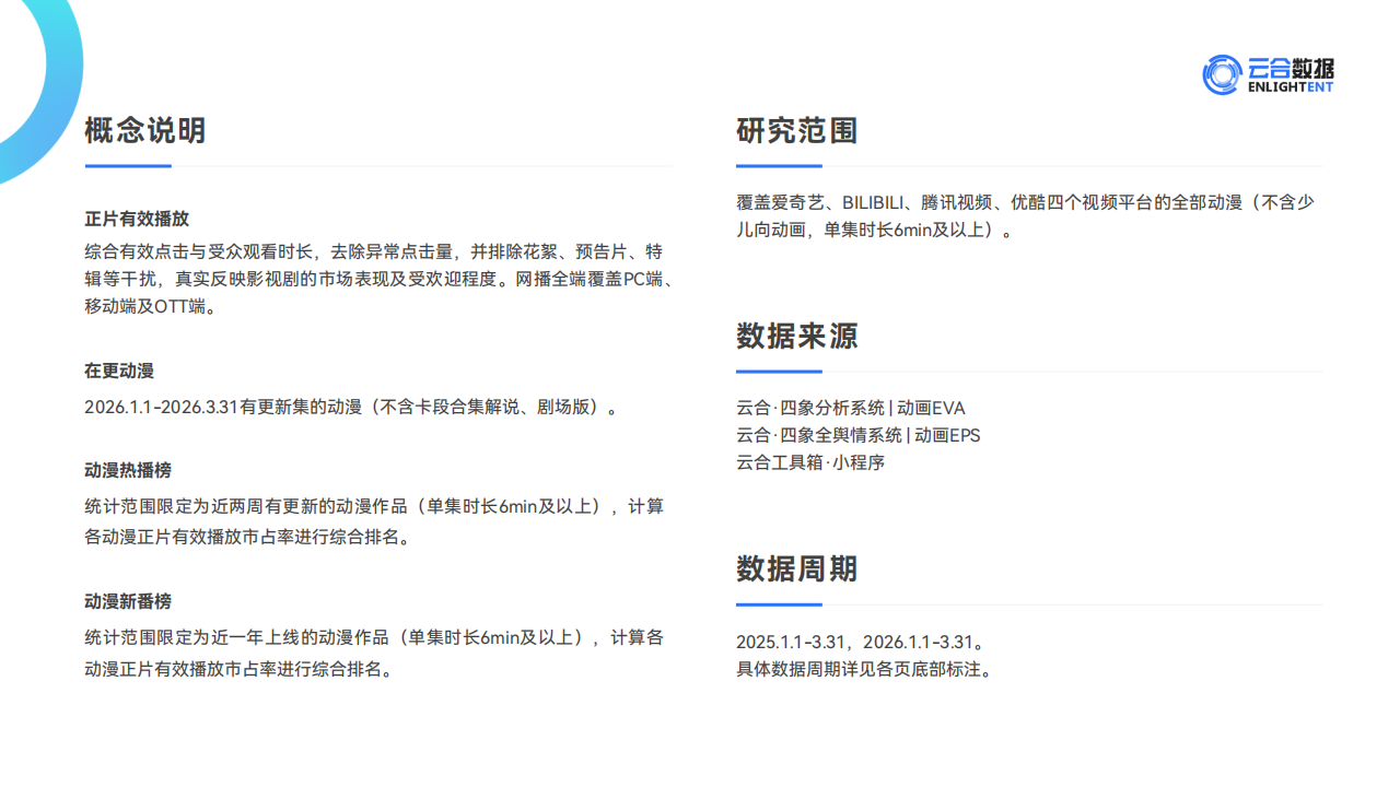 【游戏资讯】云合数据：2026Q1动漫网播表现与上新观察报告_02