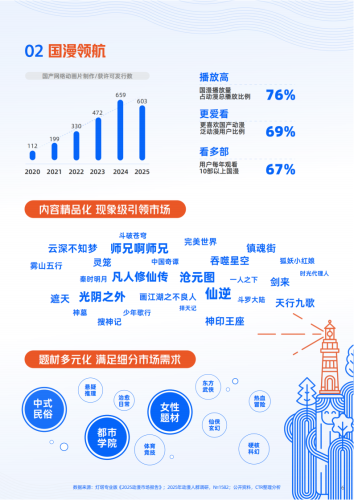 【游戏资讯】优酷：2026年动漫营销航海书.pdf-三米星球：游戏人&互联网人终身成长的平台