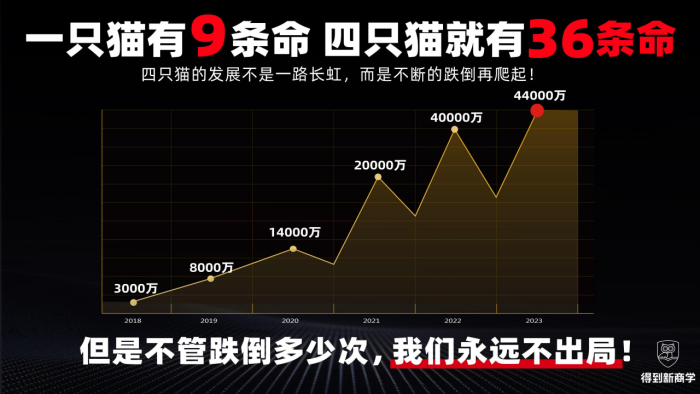 【游戏资讯】咖啡新锐品牌怎么在抖音做到品类第一【快消】【得到商学院】.pdf-三米星球：游戏人&互联网人终身成长的平台