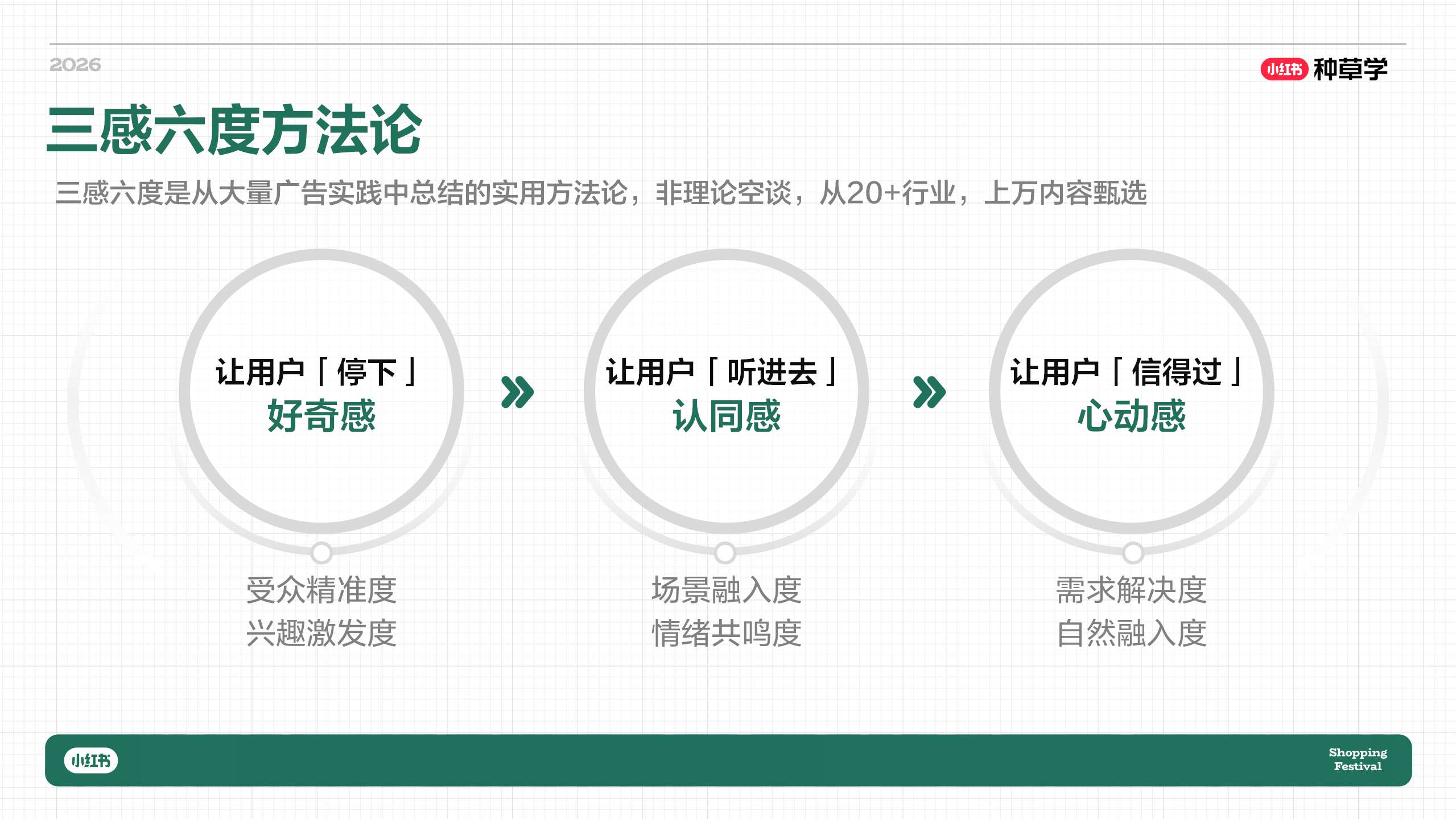 【游戏资讯】小红书创作者618成长指南__06