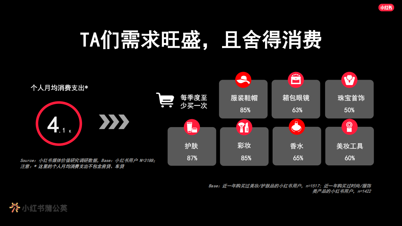【游戏资讯】小红书商业内容爆款原来这么玩【小红书运营】_04