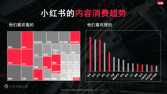 【游戏资讯】小红书商业内容爆款原来这么玩【小红书运营】.pdf-三米星球:游戏人&互联网人终身成长的平台