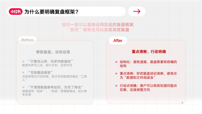 【游戏资讯】小红书效果运营投放复盘基础框架及要素【小红书运营】.pdf-三米星球：游戏人&互联网人终身成长的平台