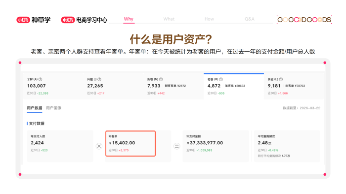 【游戏资讯】小红书看懂用户资产让每笔投入都有回报.pdf-三米星球：游戏人&互联网人终身成长的平台