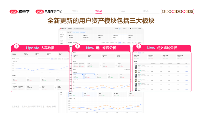 【游戏资讯】小红书看懂用户资产让每笔投入都有回报.pdf-三米星球：游戏人&互联网人终身成长的平台