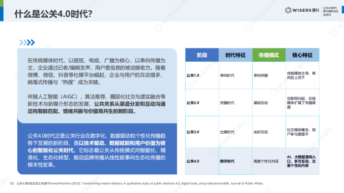 【游戏资讯】慧科讯业Wisers：公关4.0时代媒介趋势与应对白皮书.pdf-三米星球：游戏人&互联网人终身成长的平台