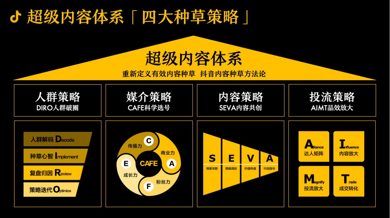 【游戏资讯】抖音全域内容种草-超级内容体系3.0_04