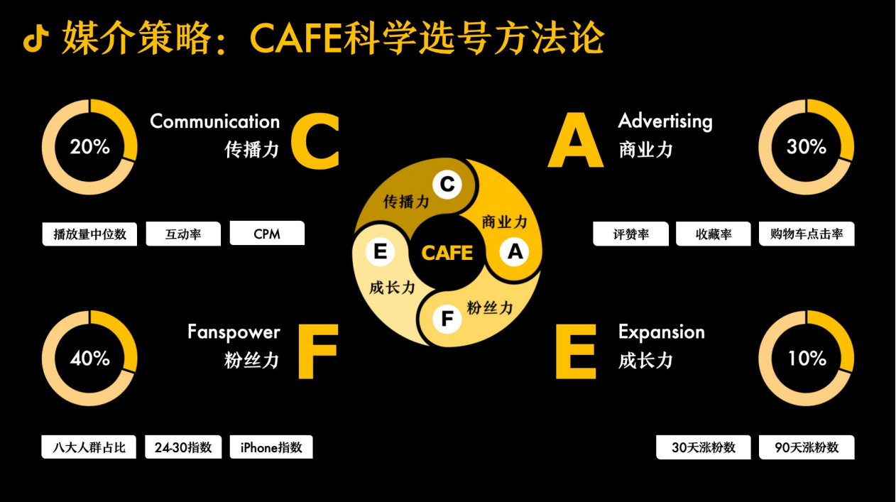 【游戏资讯】抖音全域内容种草-超级内容体系3.0_06