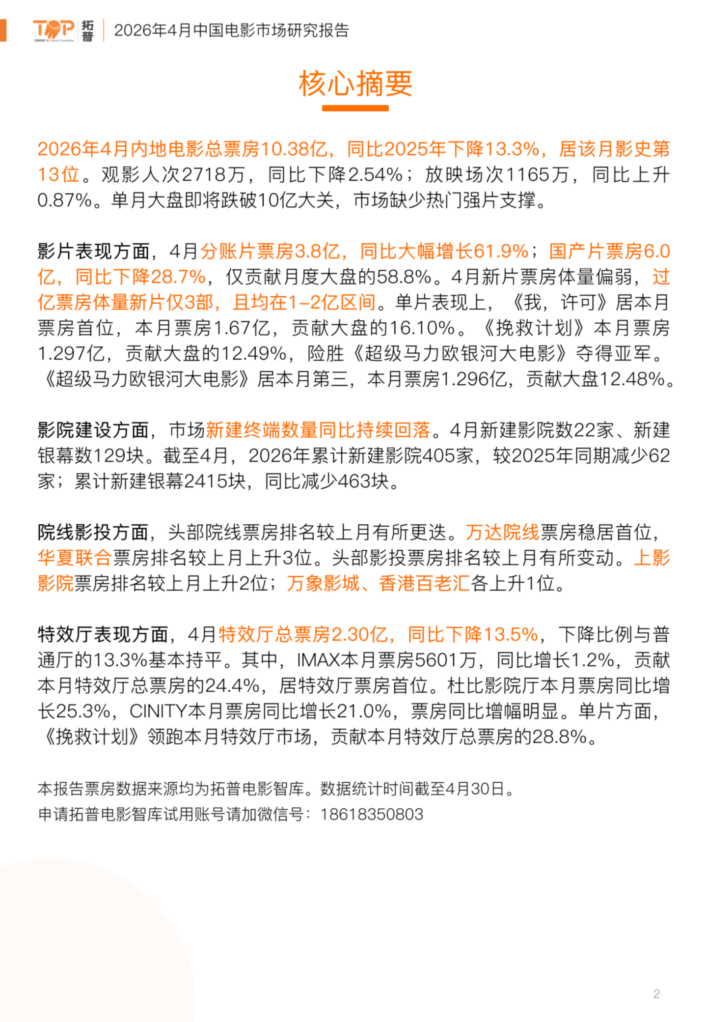 【游戏资讯】拓普数据：2026年4月中国电影市场报告_02
