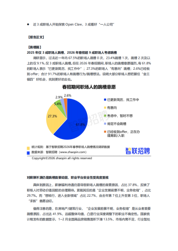 【游戏资讯】智联招聘：2026春季职场人跳槽情况调查报告.pdf-三米星球：游戏人&互联网人终身成长的平台