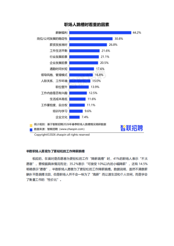 【游戏资讯】智联招聘：2026春季职场人跳槽情况调查报告.pdf-三米星球：游戏人&互联网人终身成长的平台