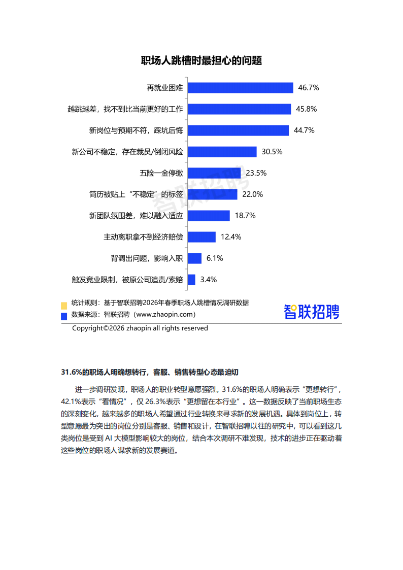【游戏资讯】智联招聘：2026春季职场人跳槽情况调查报告_06