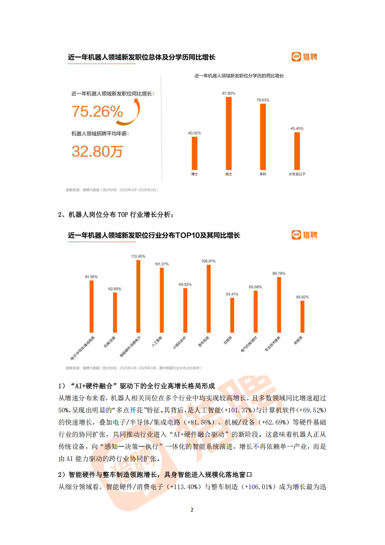 【游戏资讯】猎聘：2026年机器人领域人才供需趋势洞察报告_02