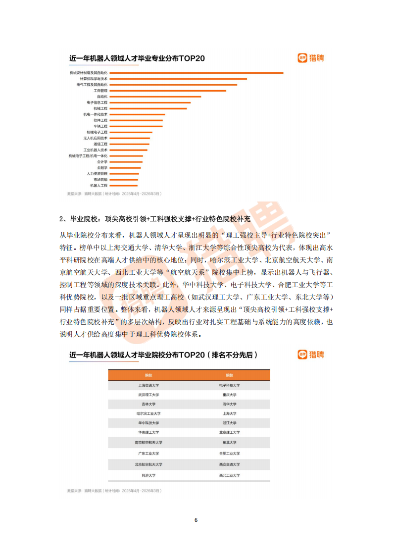 【游戏资讯】猎聘：2026年机器人领域人才供需趋势洞察报告_06