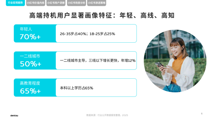 【游戏资讯】电通中国小红书高端手机市场洞察报告.pdf-三米星球：游戏人&互联网人终身成长的平台