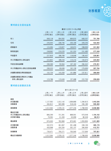 【游戏资讯】腾讯2025 年度報告.pdf-三米星球:游戏人&互联网人终身成长的平台