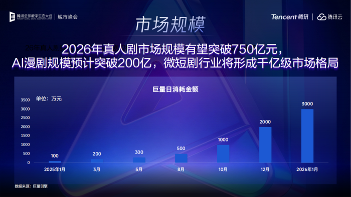 【游戏资讯】腾讯_灵矩动漫：回归市场本质，AI漫剧的多元变现路径探索.pdf-三米星球：游戏人&互联网人终身成长的平台