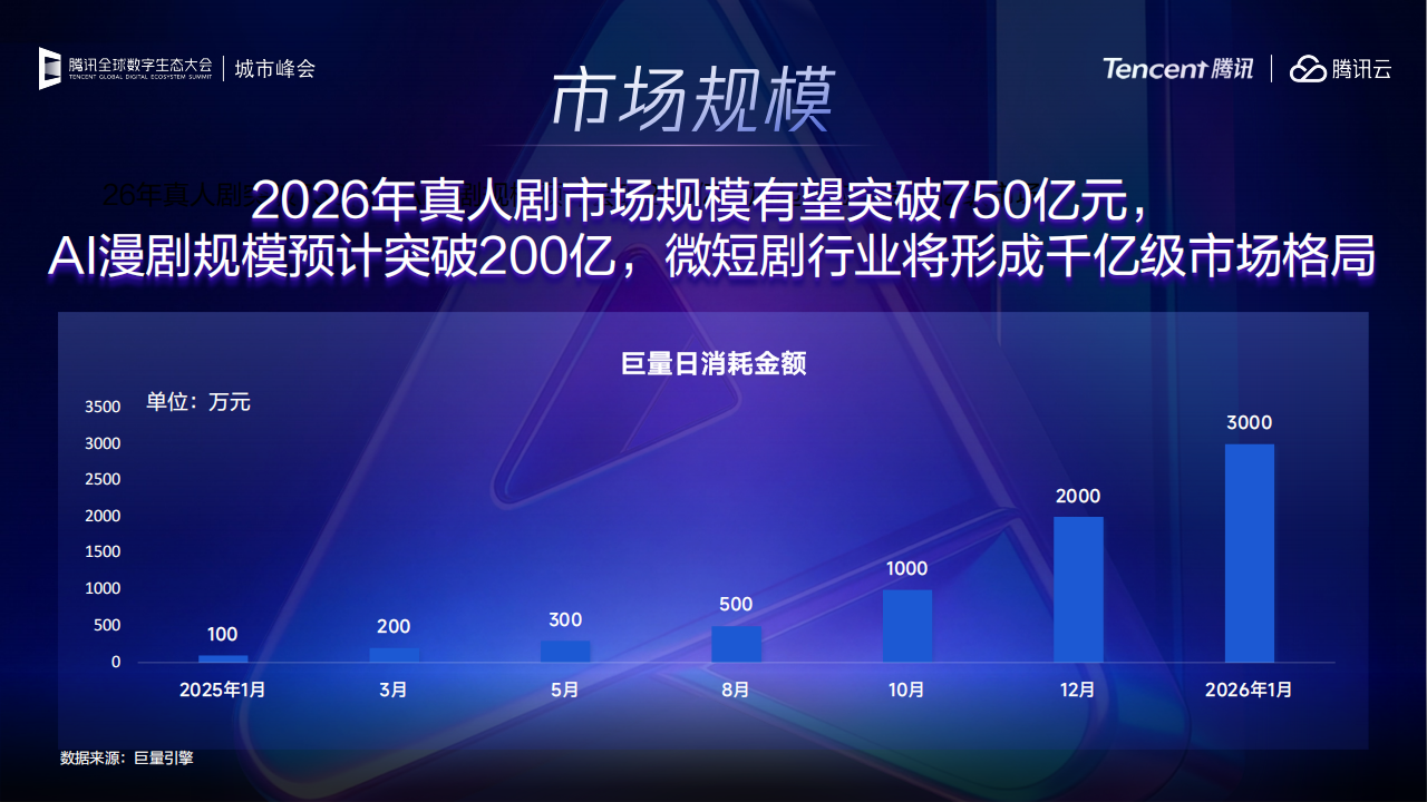 【游戏资讯】腾讯_灵矩动漫：回归市场本质，AI漫剧的多元变现路径探索_04