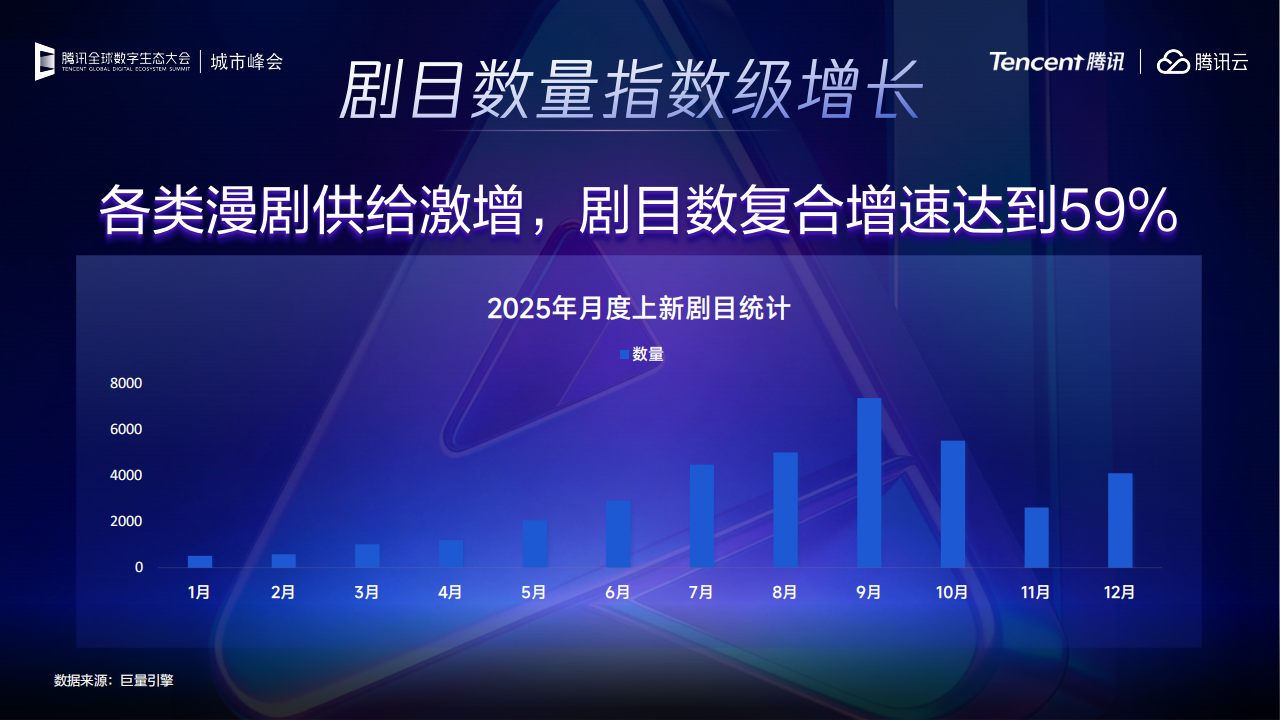 【游戏资讯】腾讯_灵矩动漫：回归市场本质，AI漫剧的多元变现路径探索_06