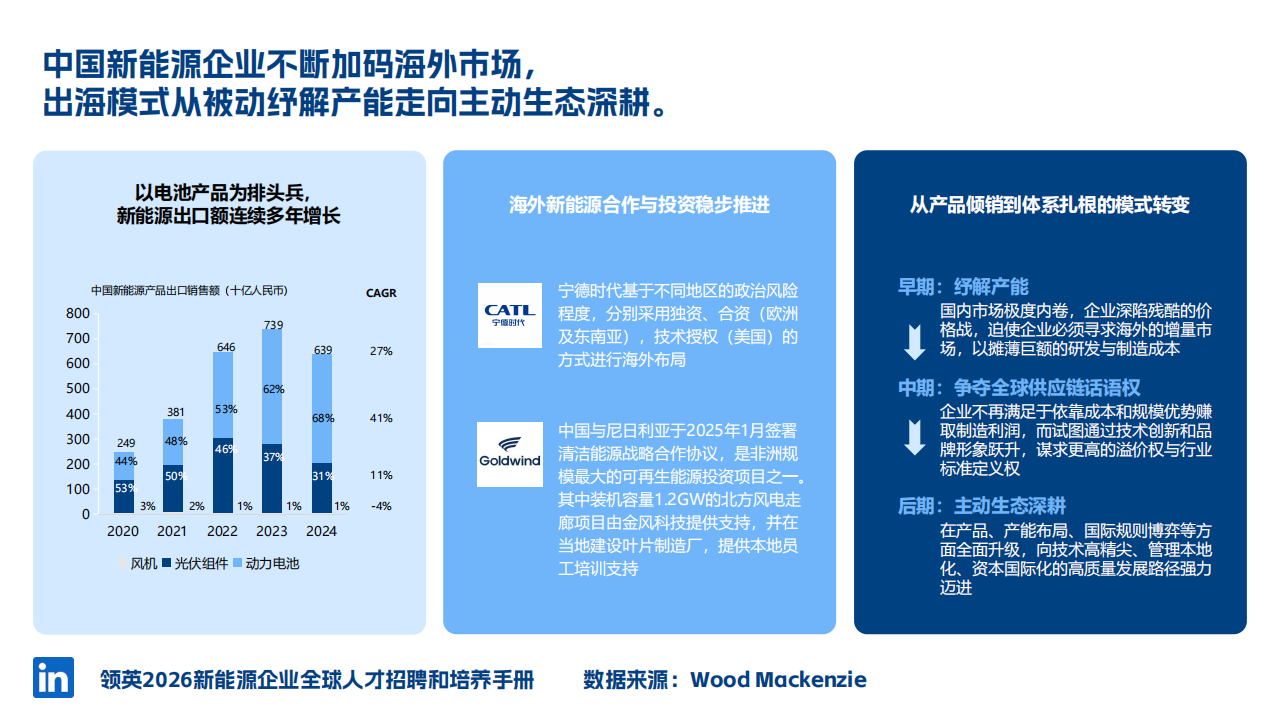 【游戏资讯】领英：2026年新能源人才全球本地化策略_04