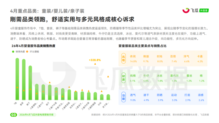 【游戏资讯】飞瓜数据：2026年04月飞瓜抖音电商营销月报.pdf-三米星球：游戏人&互联网人终身成长的平台