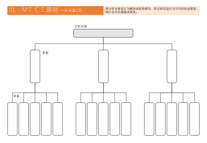 【游戏资讯】麦肯锡思考46种框架.pdf-三米星球:游戏人&互联网人终身成长的平台
