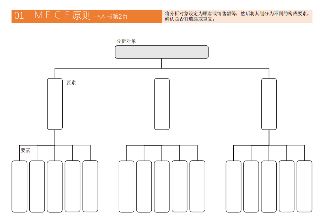 【游戏资讯】麦肯锡思考46种框架.pdf-游戏资讯社区-游戏星球-三米星球：游戏人&互联网人终身成长的平台