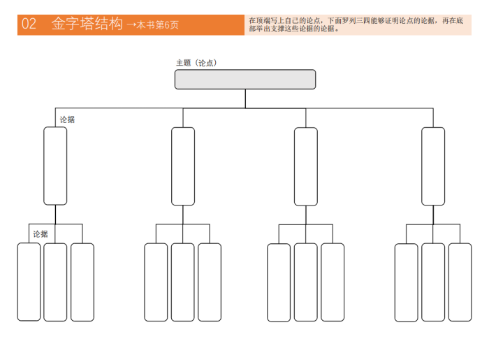 【游戏资讯】麦肯锡思考46种框架.pdf-三米星球:游戏人&互联网人终身成长的平台