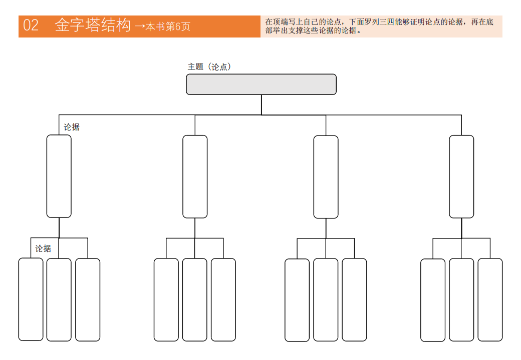 【游戏资讯】麦肯锡思考46种框架_02