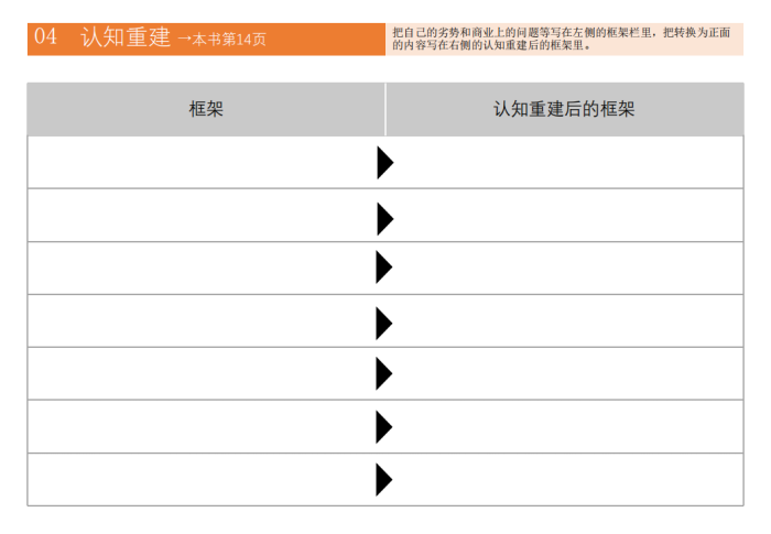 【游戏资讯】麦肯锡思考46种框架.pdf-三米星球:游戏人&互联网人终身成长的平台