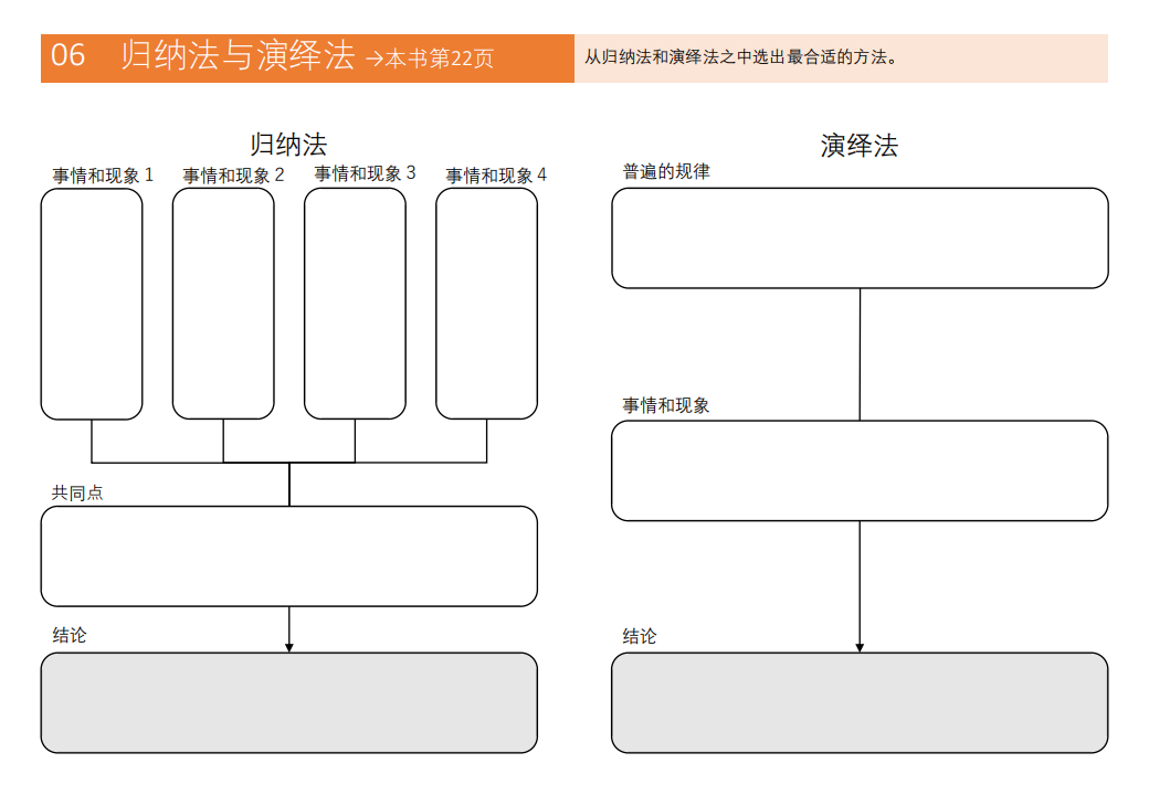 【游戏资讯】麦肯锡思考46种框架_06