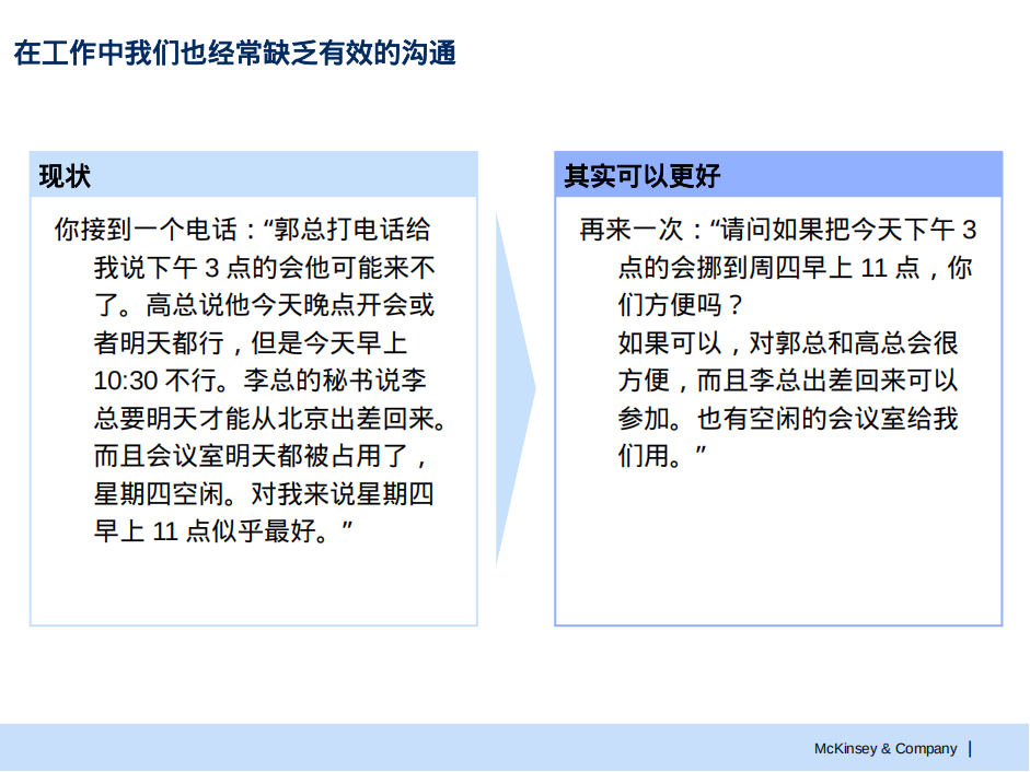 【游戏资讯】麦肯锡：有效沟通：金字塔原则_04