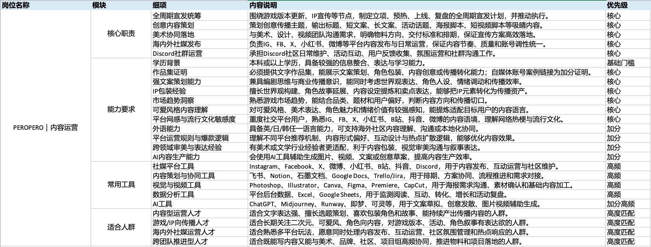 Alex奇数君 - 【AI游戏自媒体训练营】游戏官媒运营实战课！7天产出求职作品集！ 第2天打卡-U G C社区-游戏星球-三米星球：游戏人&互联网人终身成长的平台