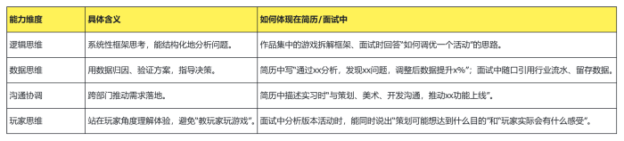 【游戏求职】关于26届、27届的同学，现在求职的建议-三米星球：游戏人&互联网人终身成长的平台