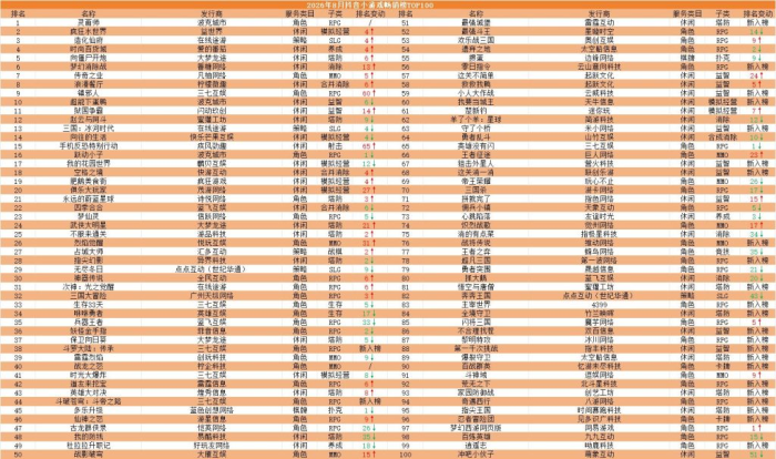 【游戏资讯】26年8月微小抖小排行榜-三米星球：游戏人&互联网人终身成长的平台