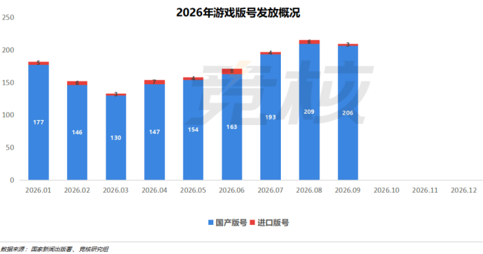 【游戏资讯】9月游戏版号-三米星球:游戏人&互联网人终身成长的平台