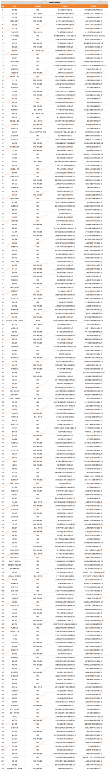 【游戏资讯】9月游戏版号-三米星球:游戏人&互联网人终身成长的平台
