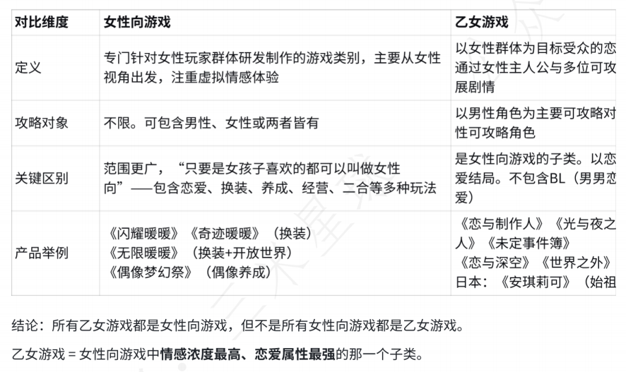 【快闪直播】从用户洞察到事件引爆：乙女游戏营销实战拆解-游戏营销社区-游戏星球-三米星球：游戏人&互联网人终身成长的平台