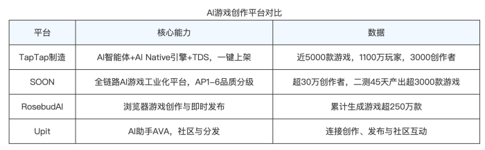 一句话生成游戏，游戏行业的“一人公司”时代，真的要来了？-三米星球：游戏人&互联网人终身成长的平台