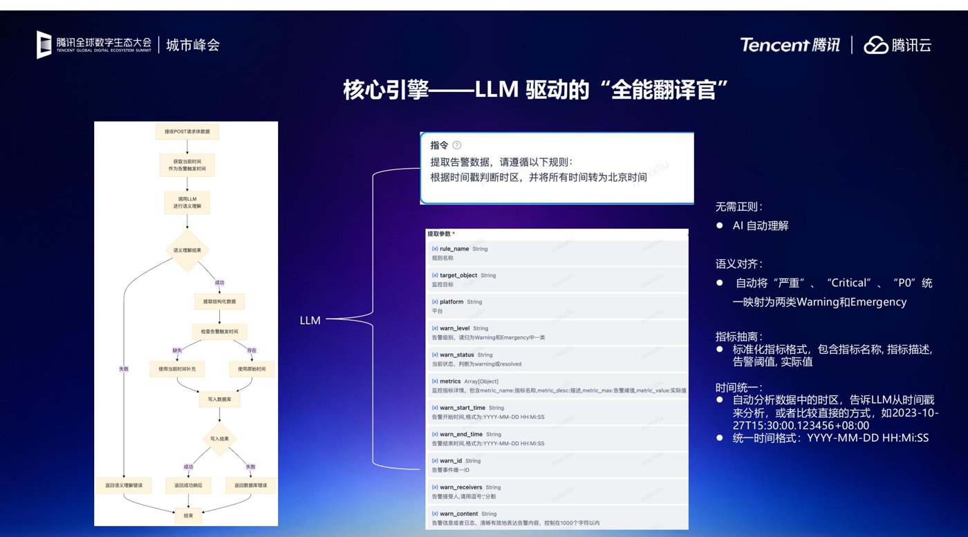 报告预览 2